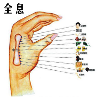 身体好不好，摸摸“这块骨头”就知道