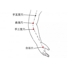 网球肘的中医治疗方法